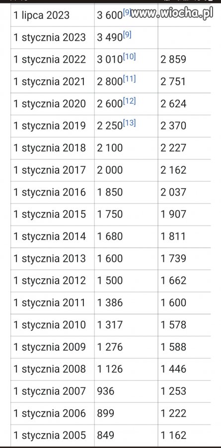 Pensja minimalna. Dla kumatych. 