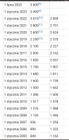 Pensja minimalna. Dla kumatych. 