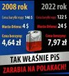 Rekordowe zyski Orlenu? Hmm, ciekawe...