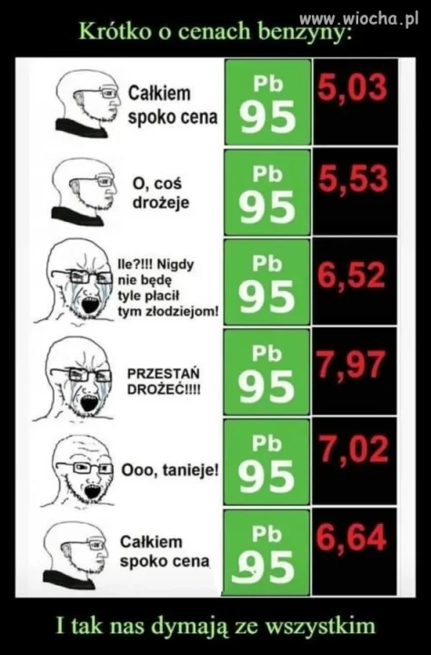 Znacie to skąś?