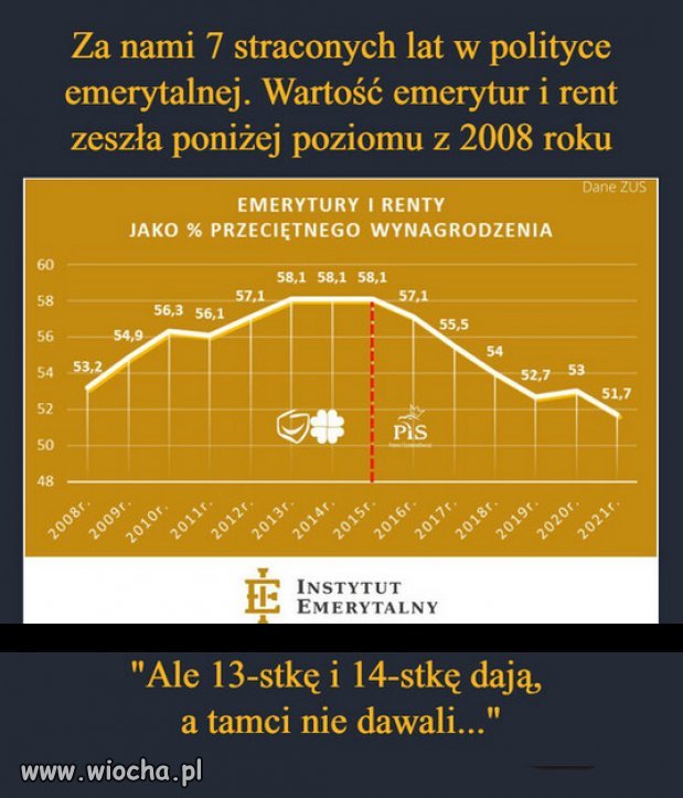 Takie są fakty...za rządów PiSu, bieda rośnie!