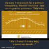 Takie są fakty...za rządów PiSu, bieda rośnie!