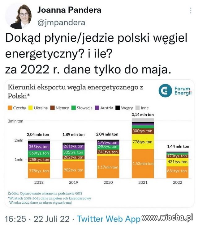 Ukraina sprzeda węgiel 