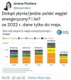 Ukraina sprzeda węgiel 