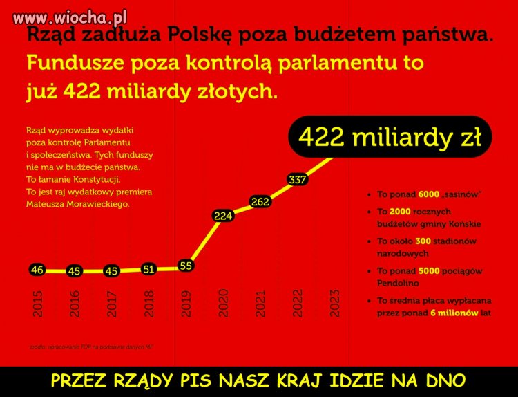 Kolejny "sukces"