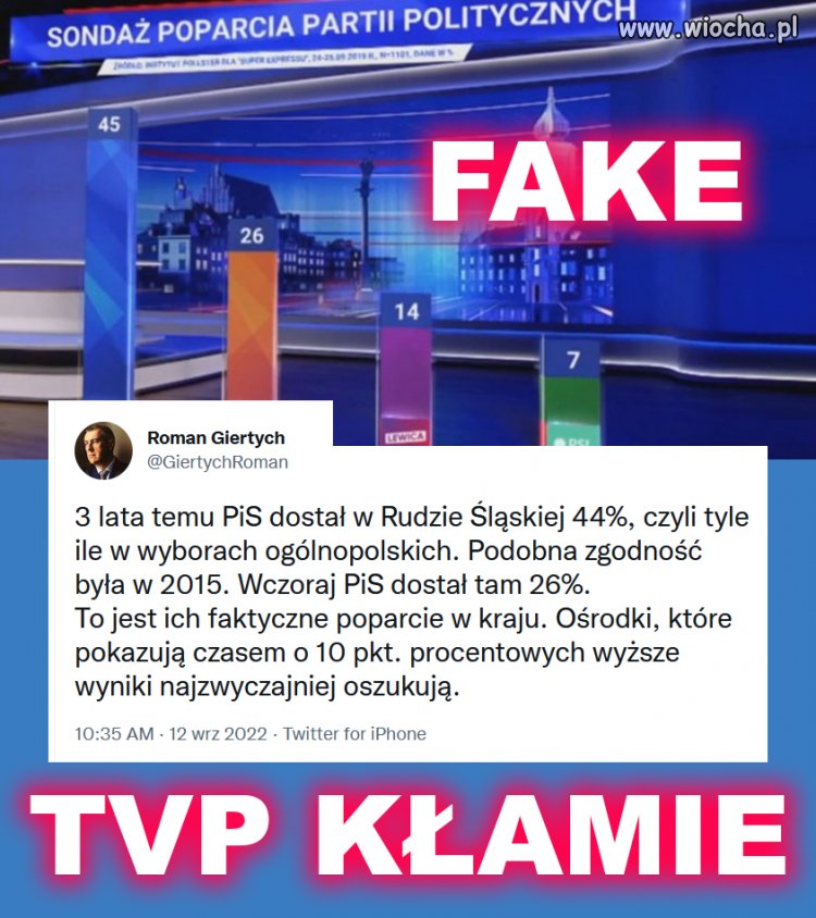 Poparcie dla PiS można porównać z frekwencją w kościołach 15%.