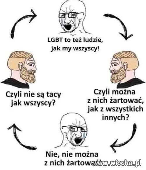 Hipokryzja tęczaków.