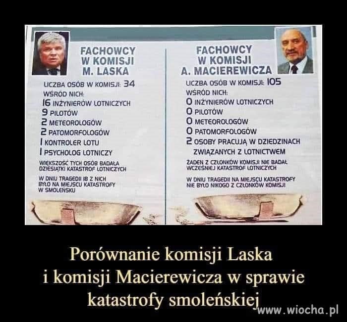 Skład komisji mówi wszystko