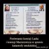 Skład komisji mówi wszystko