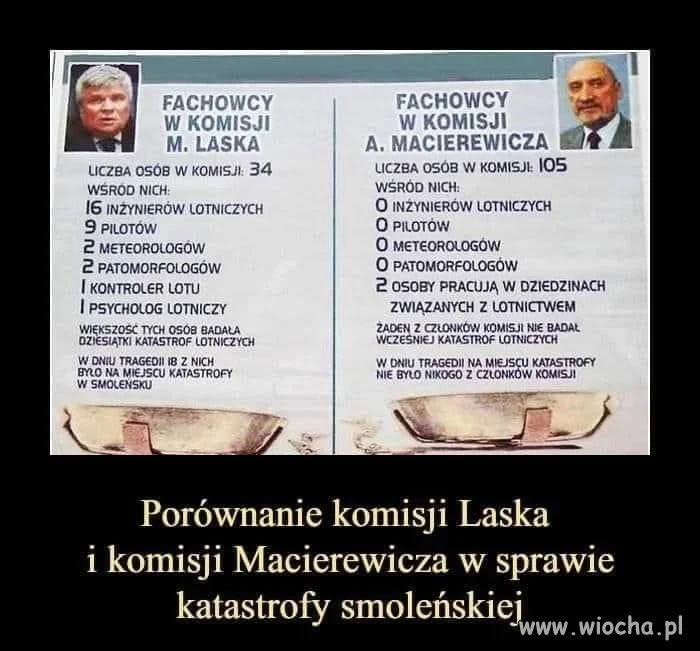 Skład komisji mówi wszystko