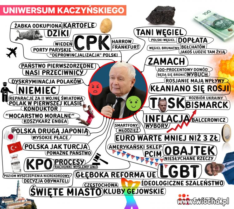 Umysł pokręcony, wielkiego stratega