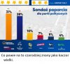 STRACH I PANIKA 