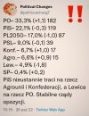 Dlatego PiS się tak boi