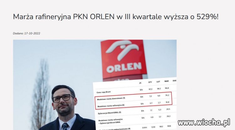 Daniel Obajtek