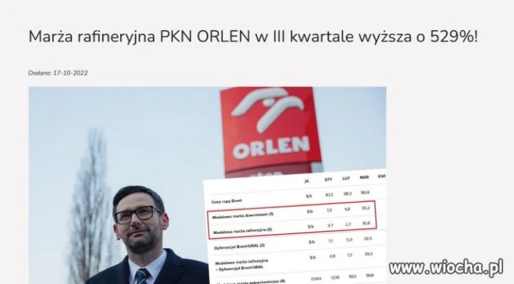 Daniel Obajtek