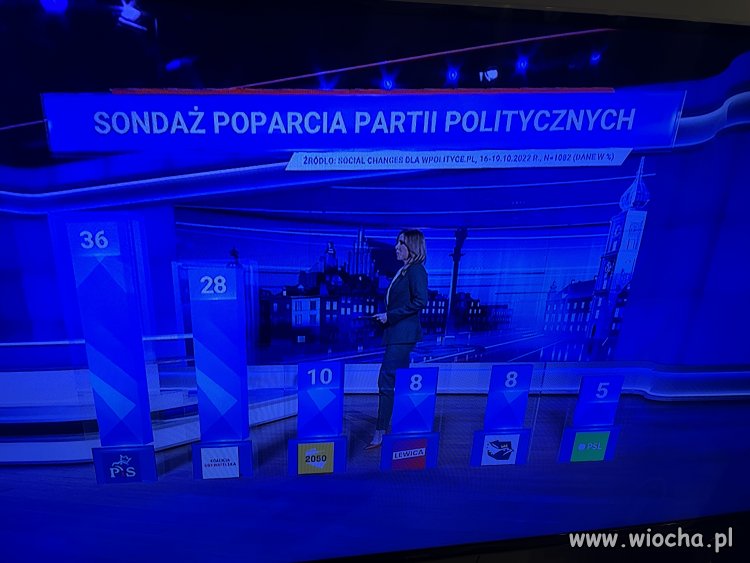 Co tam jakieś Kantary jak rząd ma swoje sondaże
