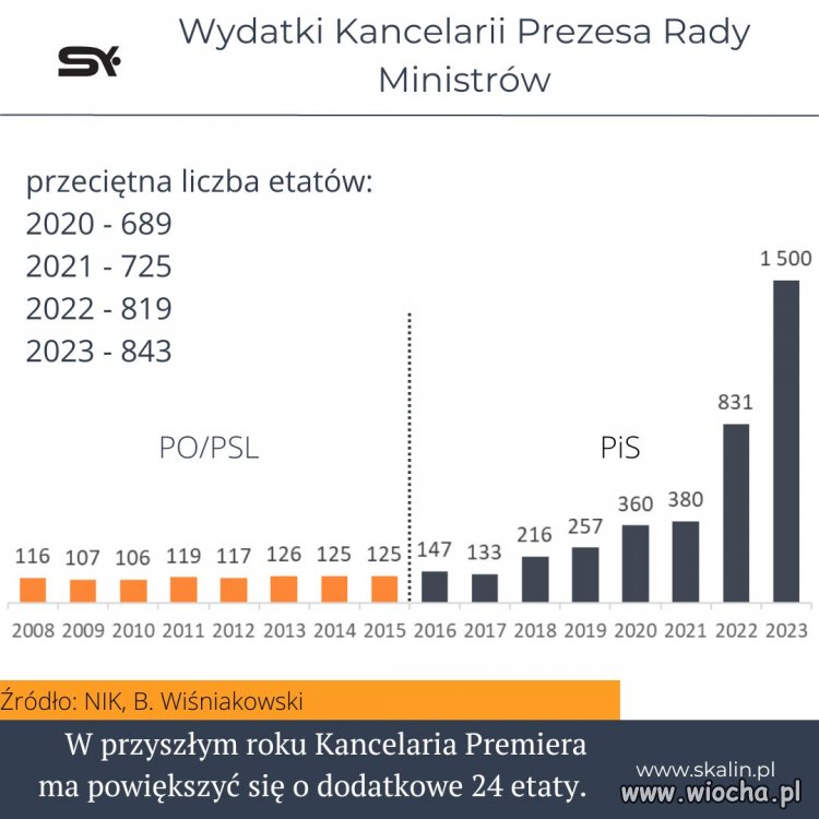 Praca (dla swoich), pokora, umiar...