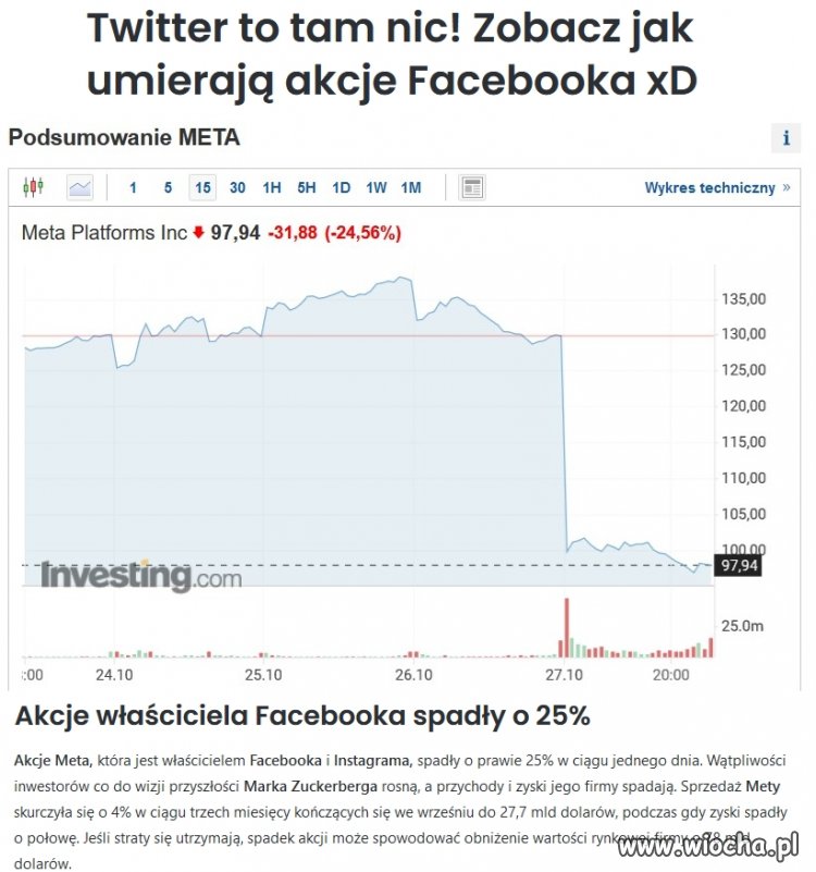 Inwestorzy wreszcie otworzyli oczy.