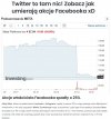 Inwestorzy wreszcie otworzyli oczy.