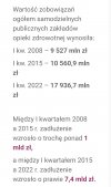 Tak PiSdebile niszczą szpitale