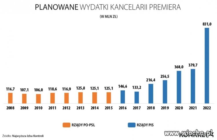 Pokora, praca, umiar, roztropność w działaniu