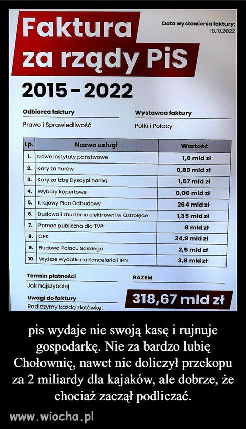 Bardzo drogie te rządy PiSu...
