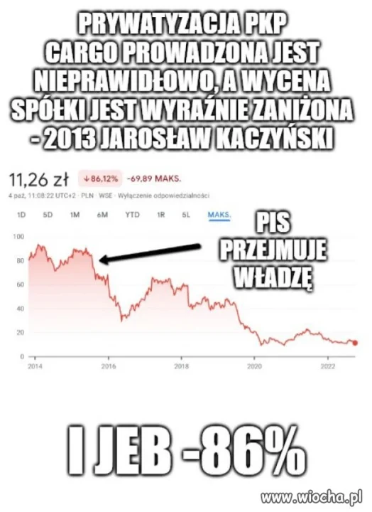 Kaczor k.u.*.w.o i co teraz  ???