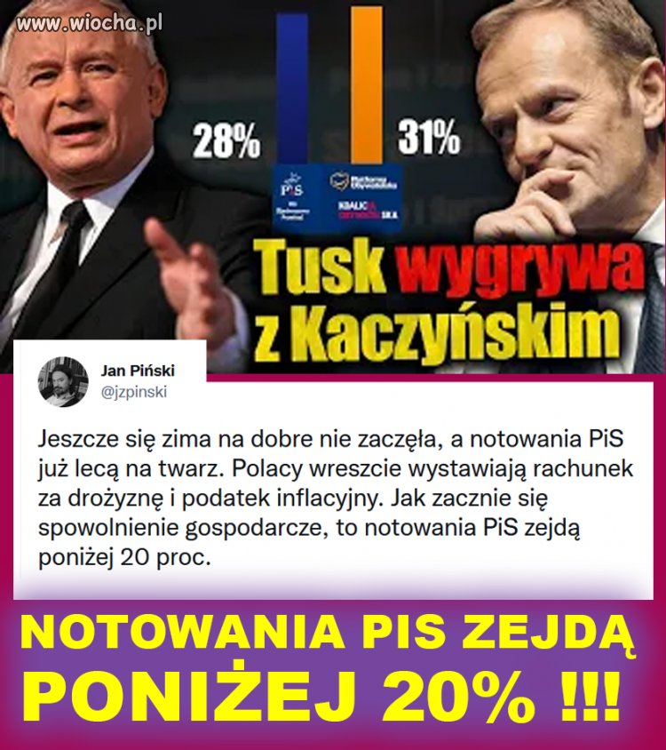 Rosnące ceny odwrotnie 