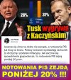Rosnące ceny odwrotnie 