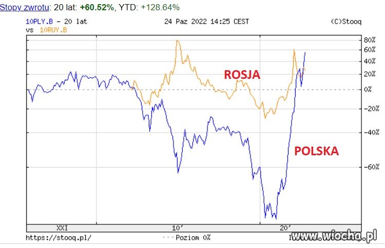Na kursie i ścieżce 