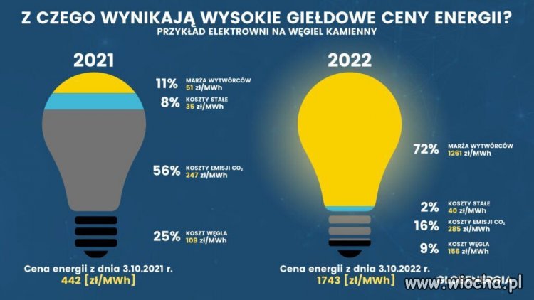 Pamiętacie kłamliwą kampanię PiS z żarówką?