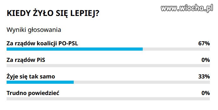 Czy za Tuska żyło się lepiej?