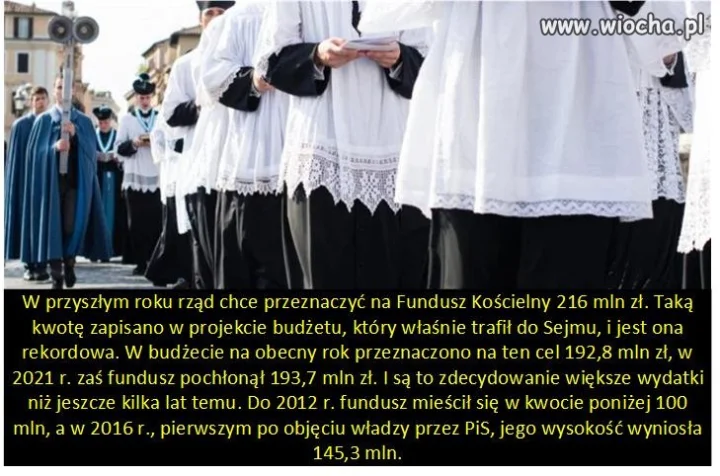 Fundusz Kościelny się rozrasta. 
