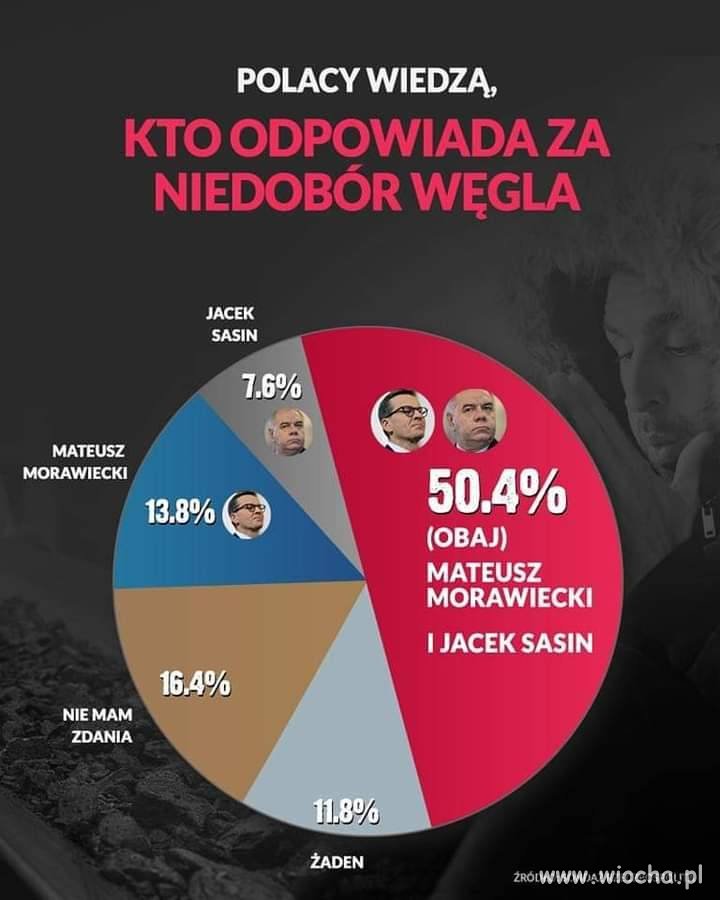 Bez winy Tuska? Bez winy UE? Bez winy Putina?