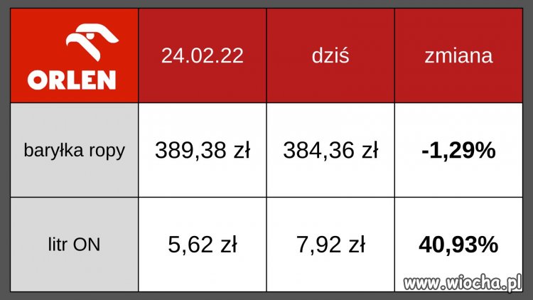 Rząd daje 