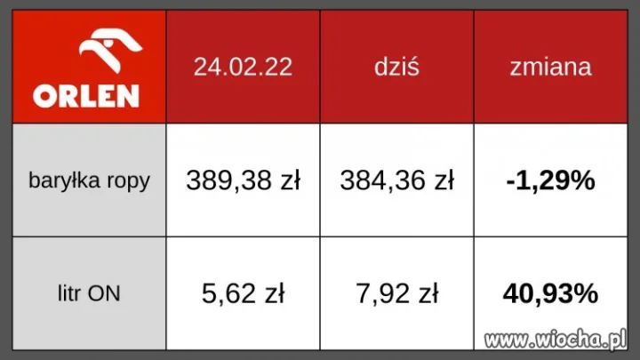 Rząd daje 