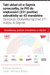 Brawo Polacy !!!