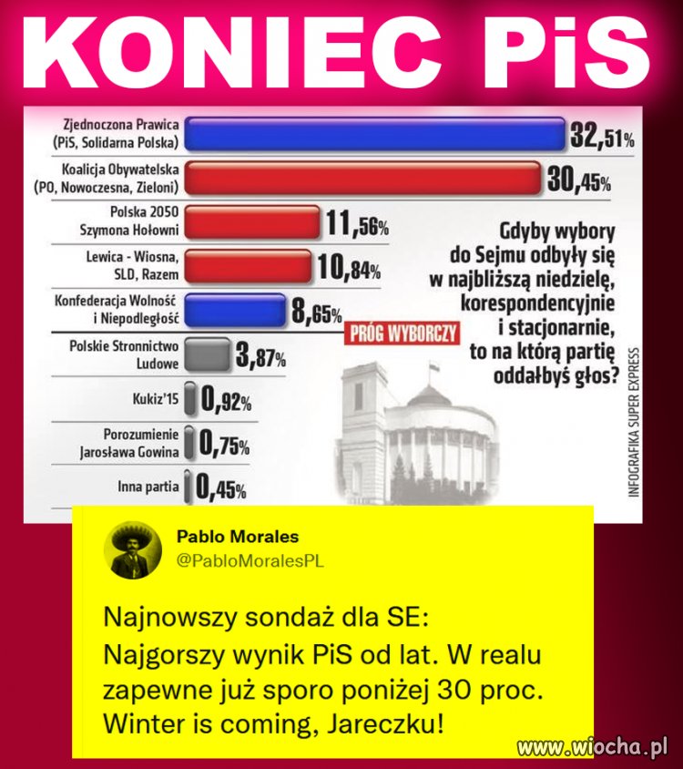 Nadchodzi koniec, Jarosławie!