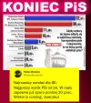 Nadchodzi koniec, Jarosławie!