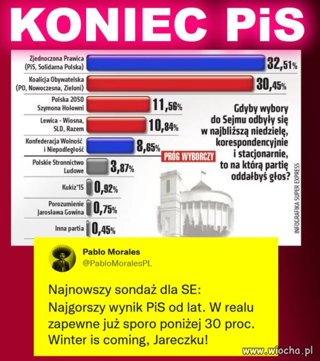 Nadchodzi koniec, Jarosławie!