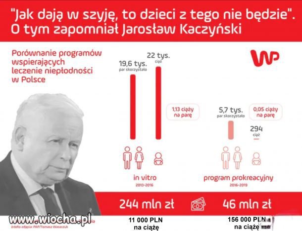 Nauka vs religia 