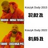 Typowy pisowiec 