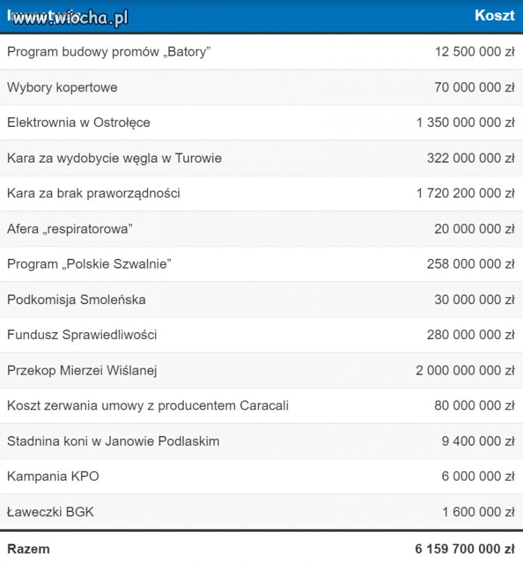 Ilekosztujepis.pl