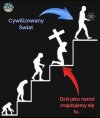 Cywilizowany świat vs. pissowska Polska