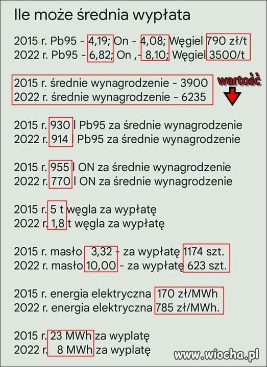 Porównajmy.