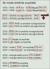 Porównajmy.