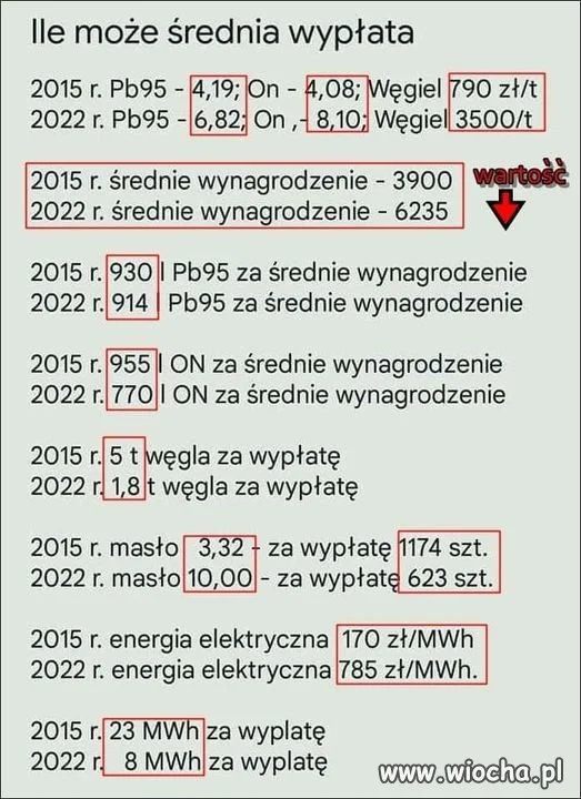 Porównajmy.