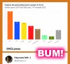 Elektorat PiS to głównie 60+