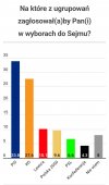 PiSdebile 33,8. Opozycja 54,9.