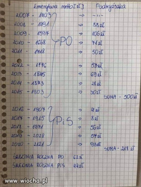 Okazuje się więc, że Jarosław Kaczyński kłamie...